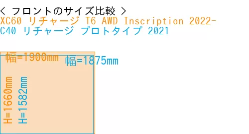 #XC60 リチャージ T6 AWD Inscription 2022- + C40 リチャージ プロトタイプ 2021